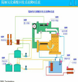 化工低溫常壓熱泵濃縮設(shè)備4