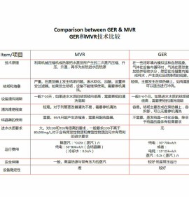 化工低溫常壓熱泵濃縮設(shè)備10